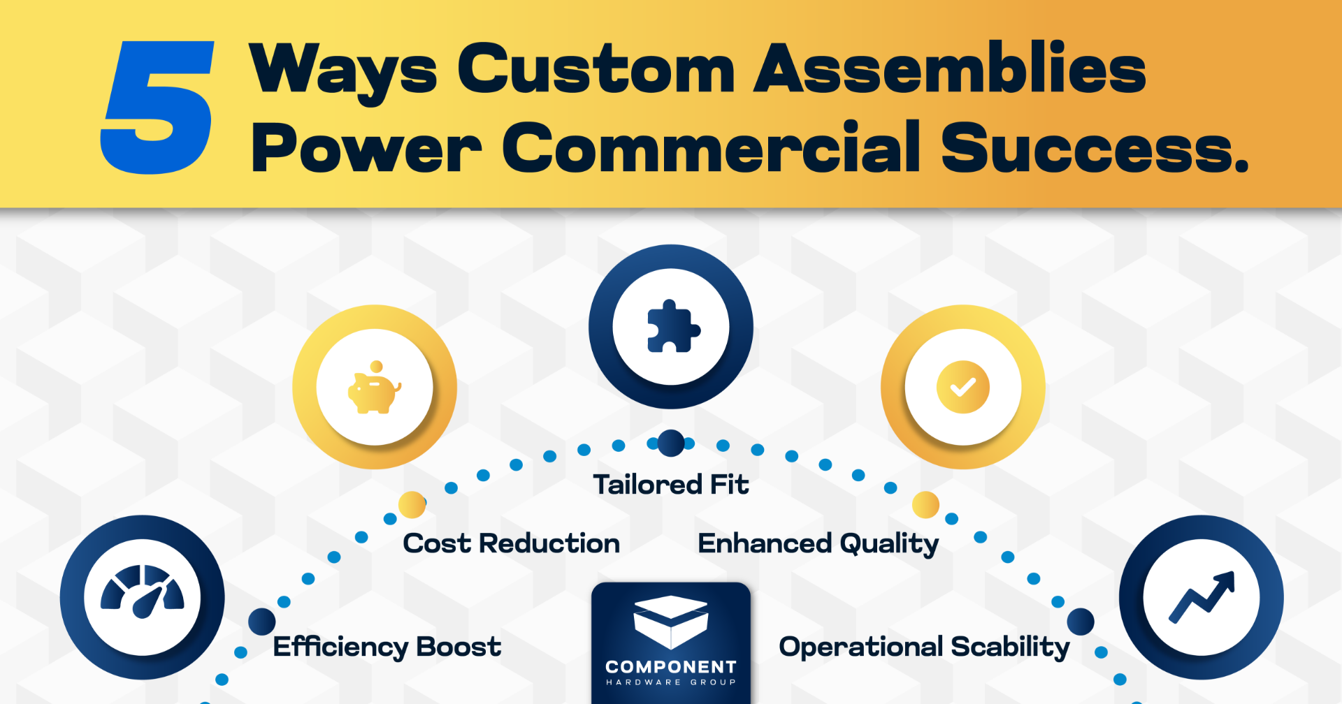 Top 5 Benefits of Custom Assemblies for Commercial Applications